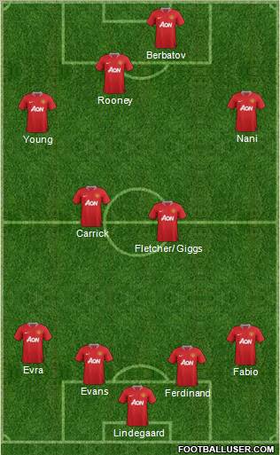 Manchester United Formation 2011