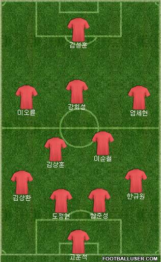 Dream Team Formation 2011