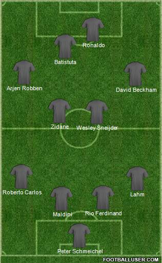 Dream Team Formation 2011