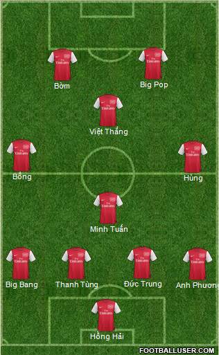 Arsenal Formation 2011