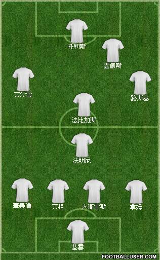 Arsenal Formation 2011