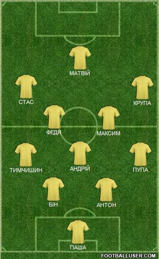 Dream Team Formation 2011