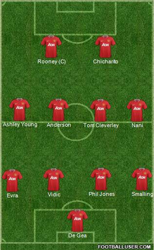Manchester United Formation 2011