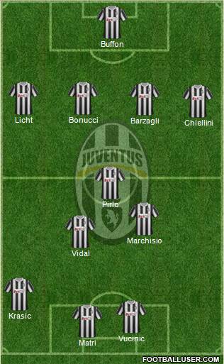 Juventus Formation 2011