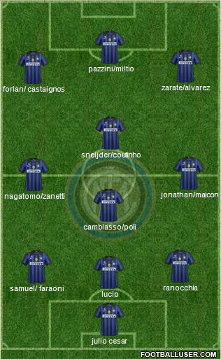 F.C. Internazionale Formation 2011