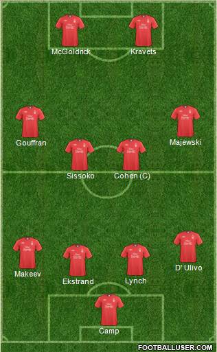 Nottingham Forest Formation 2011