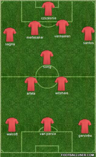Arsenal Formation 2011