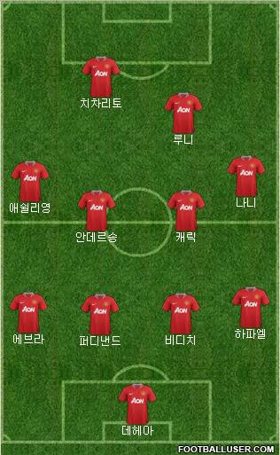 Manchester United Formation 2011