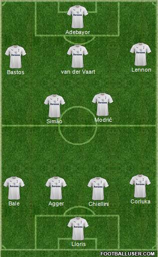 Tottenham Hotspur Formation 2011