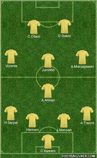 Dream Team Formation 2011