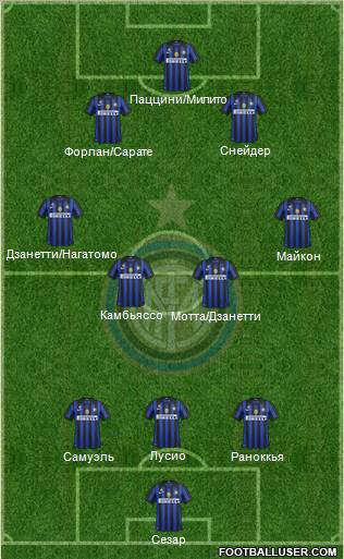 F.C. Internazionale Formation 2011