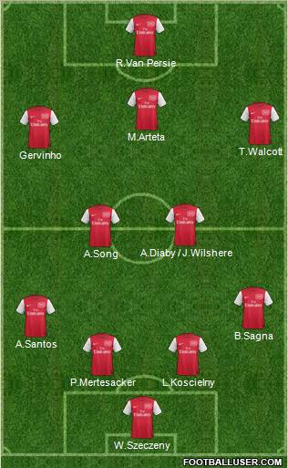 Arsenal Formation 2011