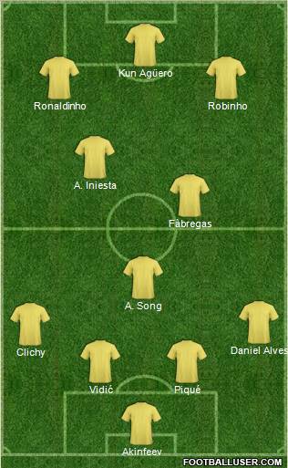 Fifa Team Formation 2011