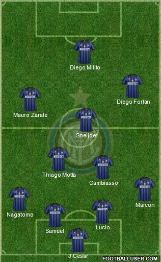 F.C. Internazionale Formation 2011
