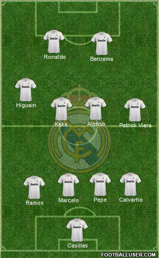 Real Madrid C.F. Formation 2011