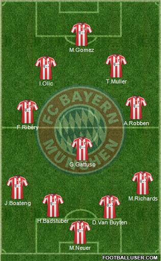 FC Bayern München Formation 2011