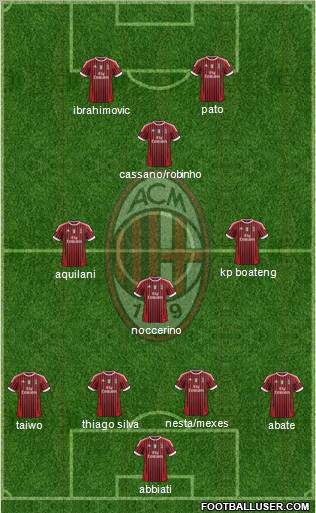 A.C. Milan Formation 2011