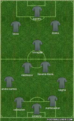 Dream Team Formation 2011
