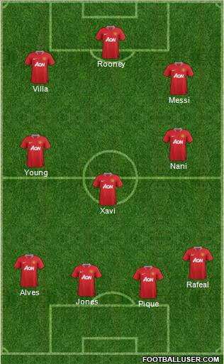Manchester United Formation 2011