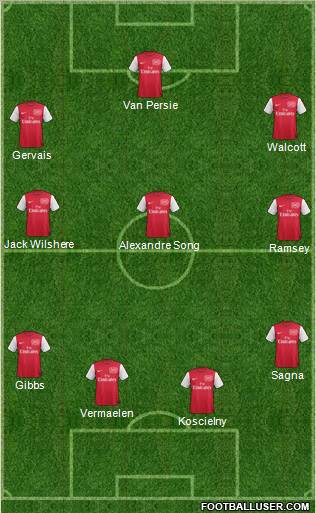 Arsenal Formation 2011