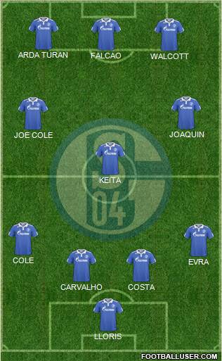 FC Schalke 04 Formation 2011