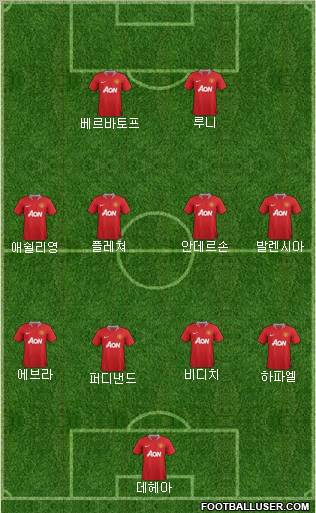 Manchester United Formation 2011