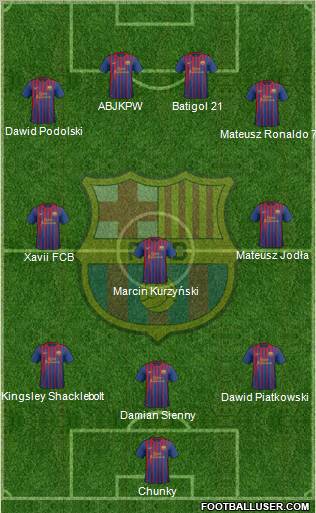 F.C. Barcelona Formation 2011