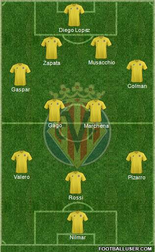 Villarreal C.F., S.A.D. Formation 2011