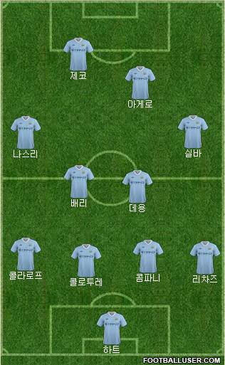 Manchester City Formation 2011