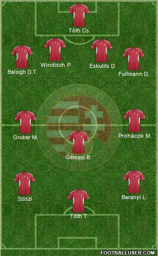 Hungary Formation 2011