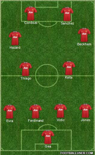 Manchester United Formation 2011