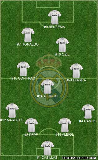 Real Madrid C.F. Formation 2011
