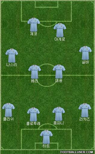 Manchester City Formation 2011