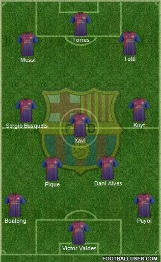 F.C. Barcelona Formation 2011