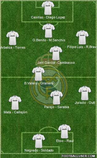 R. Madrid Castilla Formation 2011