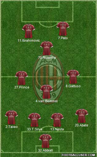 A.C. Milan Formation 2011