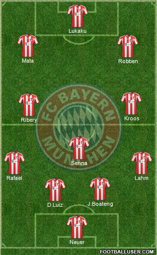FC Bayern München Formation 2011