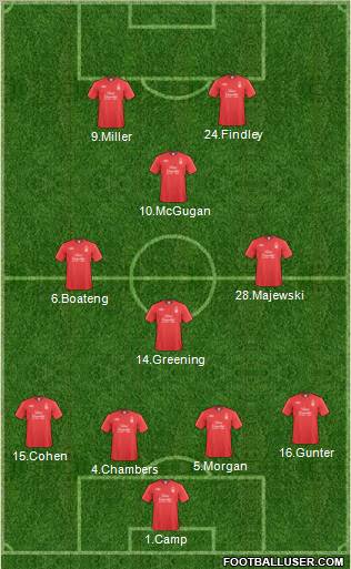 Nottingham Forest Formation 2011