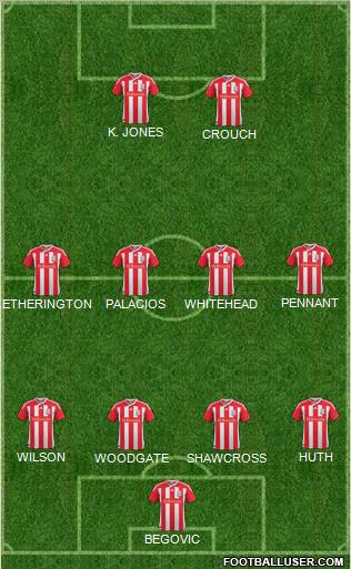 Stoke City Formation 2011