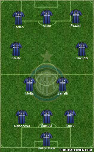 F.C. Internazionale Formation 2011