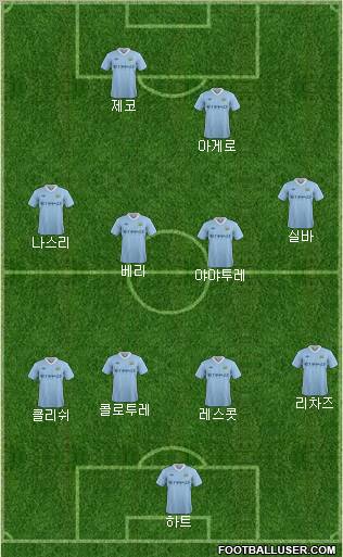 Manchester City Formation 2011