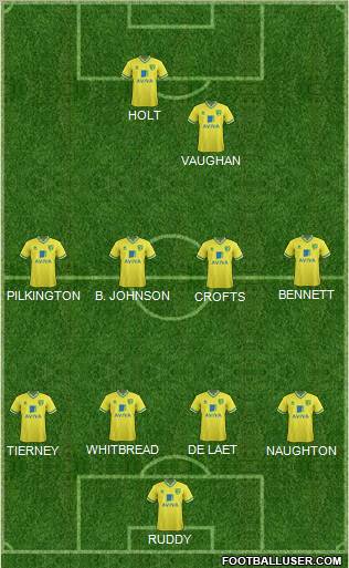 Norwich City Formation 2011