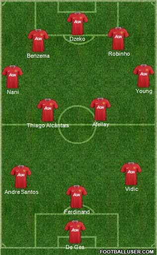 Manchester United Formation 2011