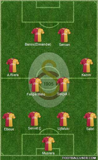Galatasaray SK Formation 2011