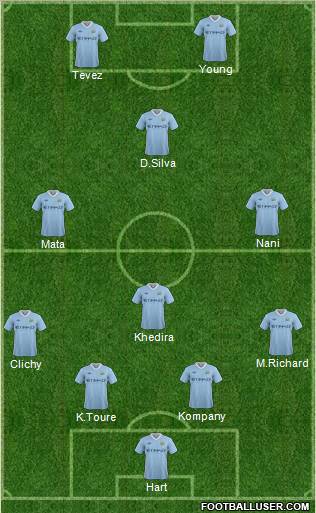 Manchester City Formation 2011