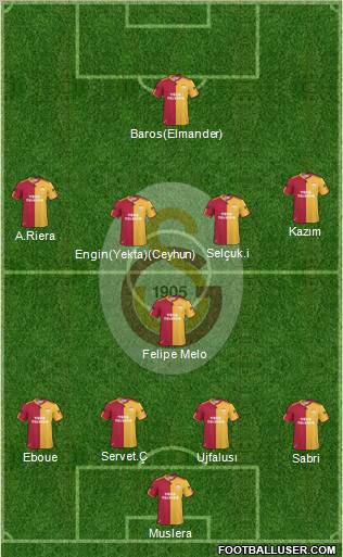 Galatasaray SK Formation 2011