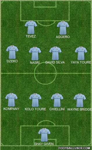 Manchester City Formation 2011