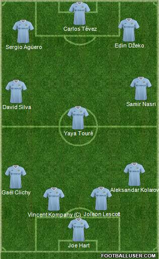 Manchester City Formation 2011