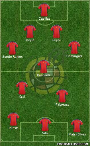Spain Formation 2011