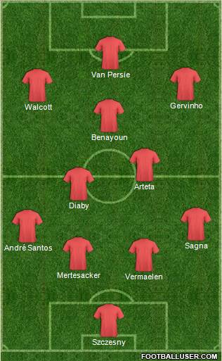 Champions League Team Formation 2011